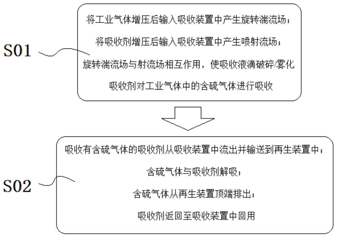 含硫气体回用方法及含硫气体回用系统