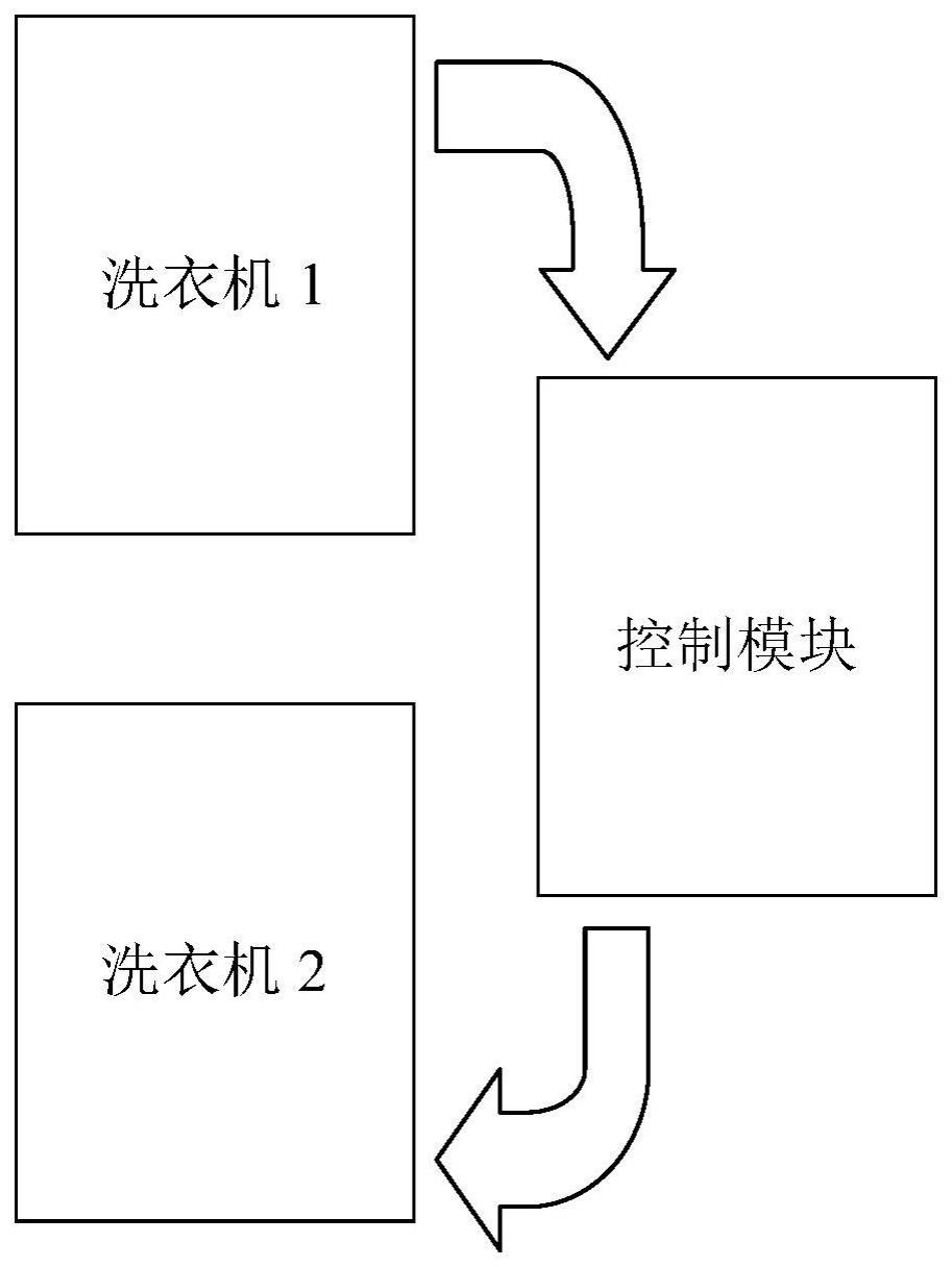 一种家用电器控制方法与流程