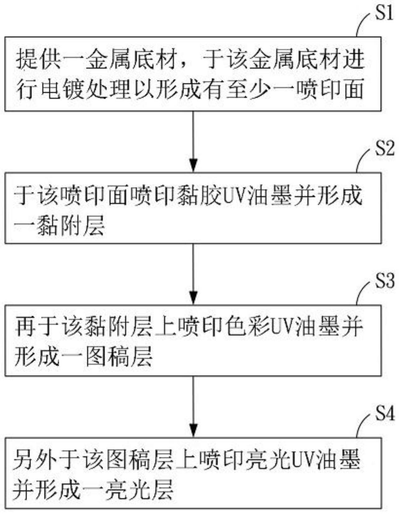 一种喷印方法与流程