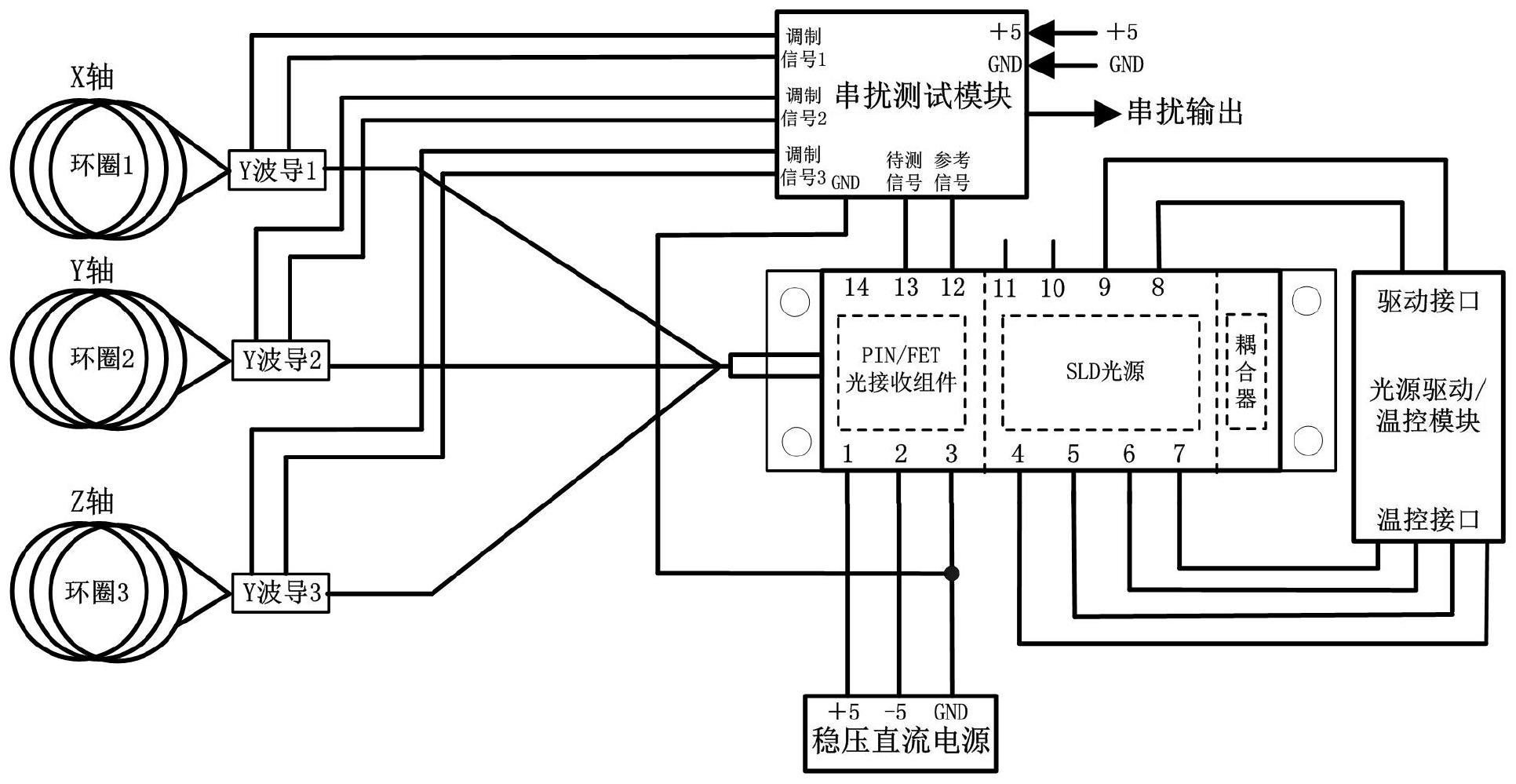 一种三轴光纤陀螺用光学芯片轴间串扰测试方法及装置与流程