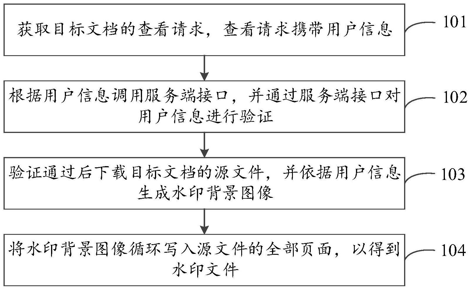 定制化水印添加方法与流程