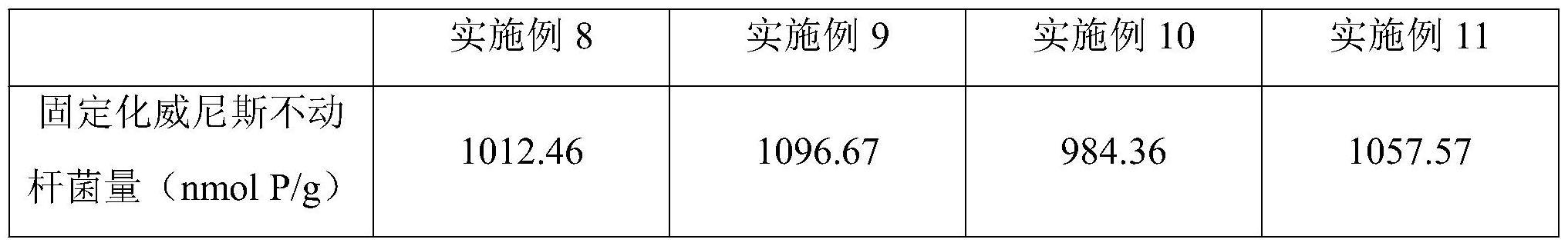 一种固定化威尼斯不动杆菌联合电动渗透对铬污染土壤修复的方法与流程