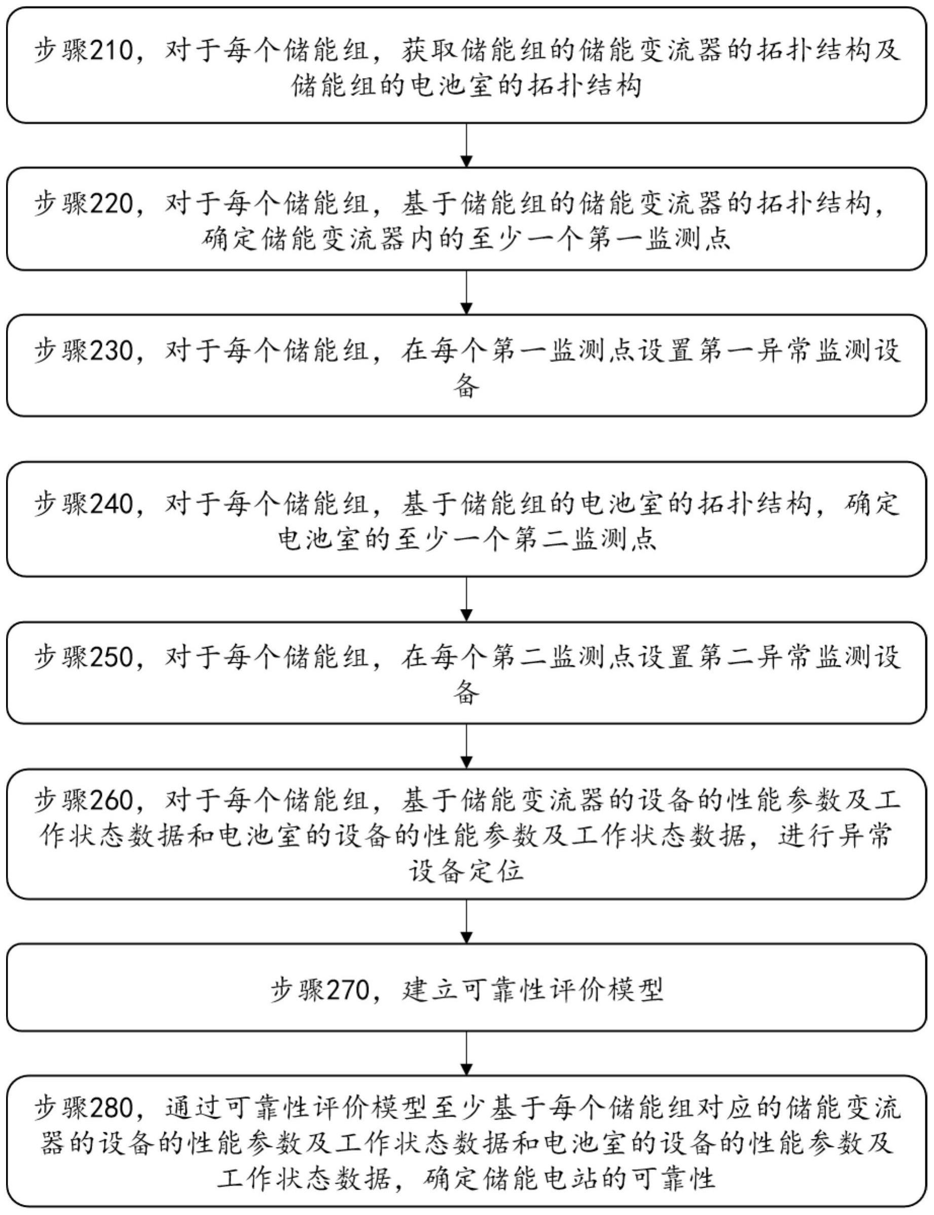 储能电站设备异常定位与可靠性评价方法及系统与流程