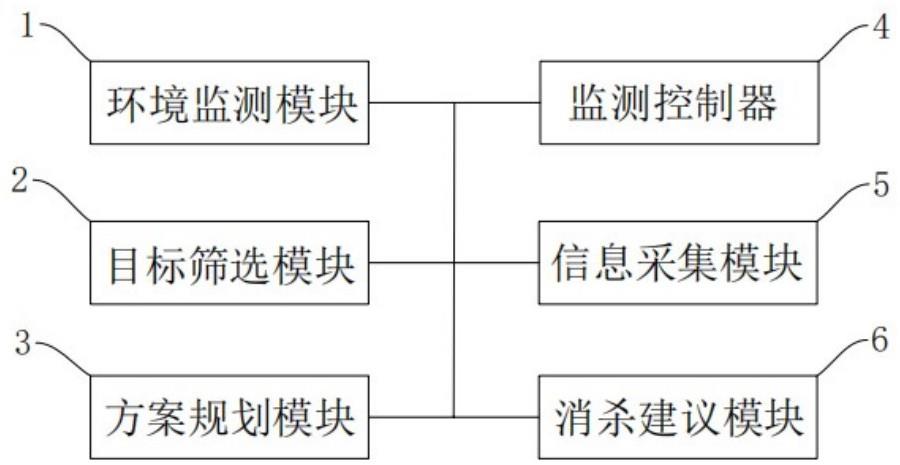 一种洁净室环境监测管理系统的制作方法