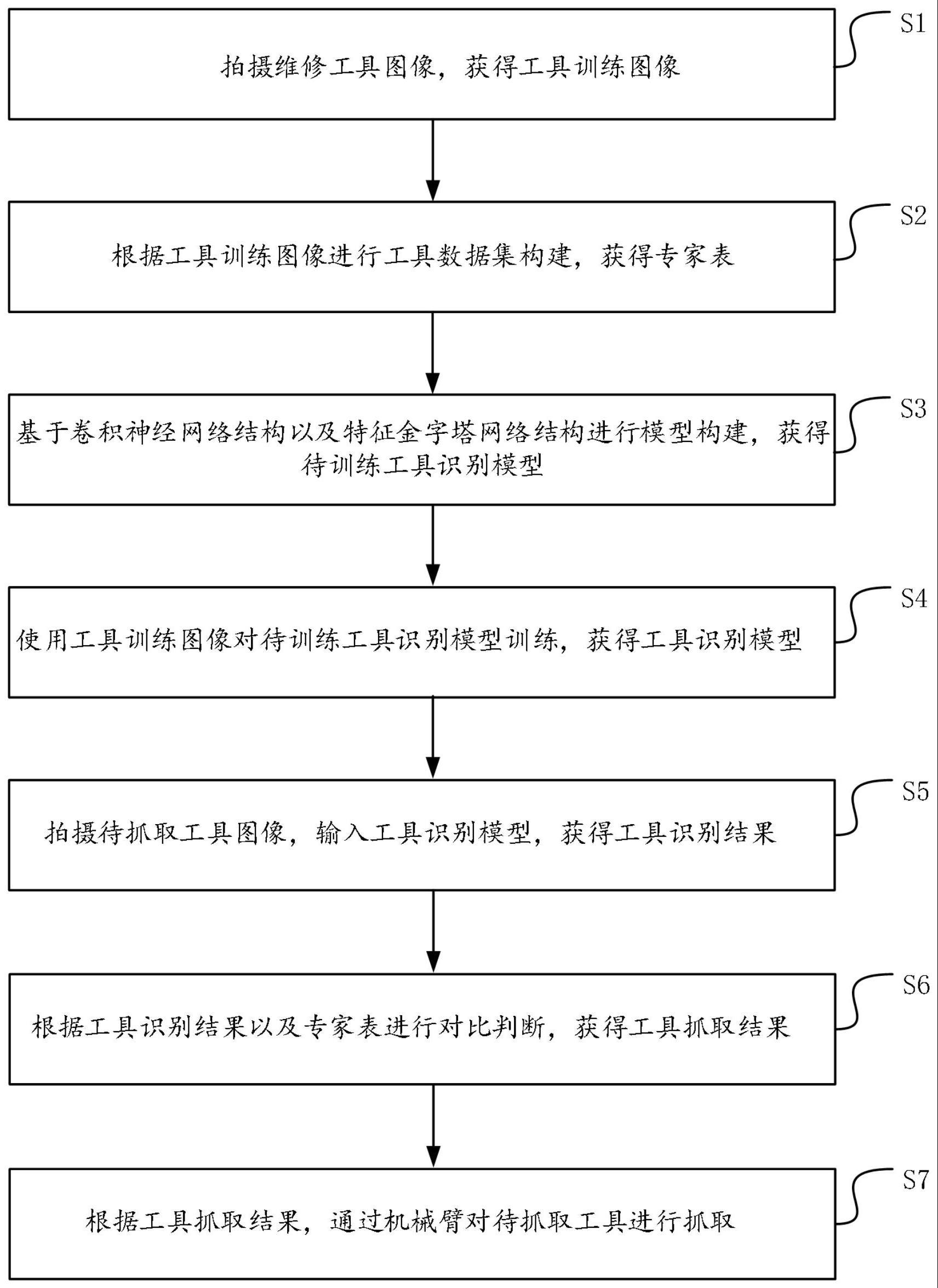 一种基于深度学习的航空维修工具识别抓取方法及系统