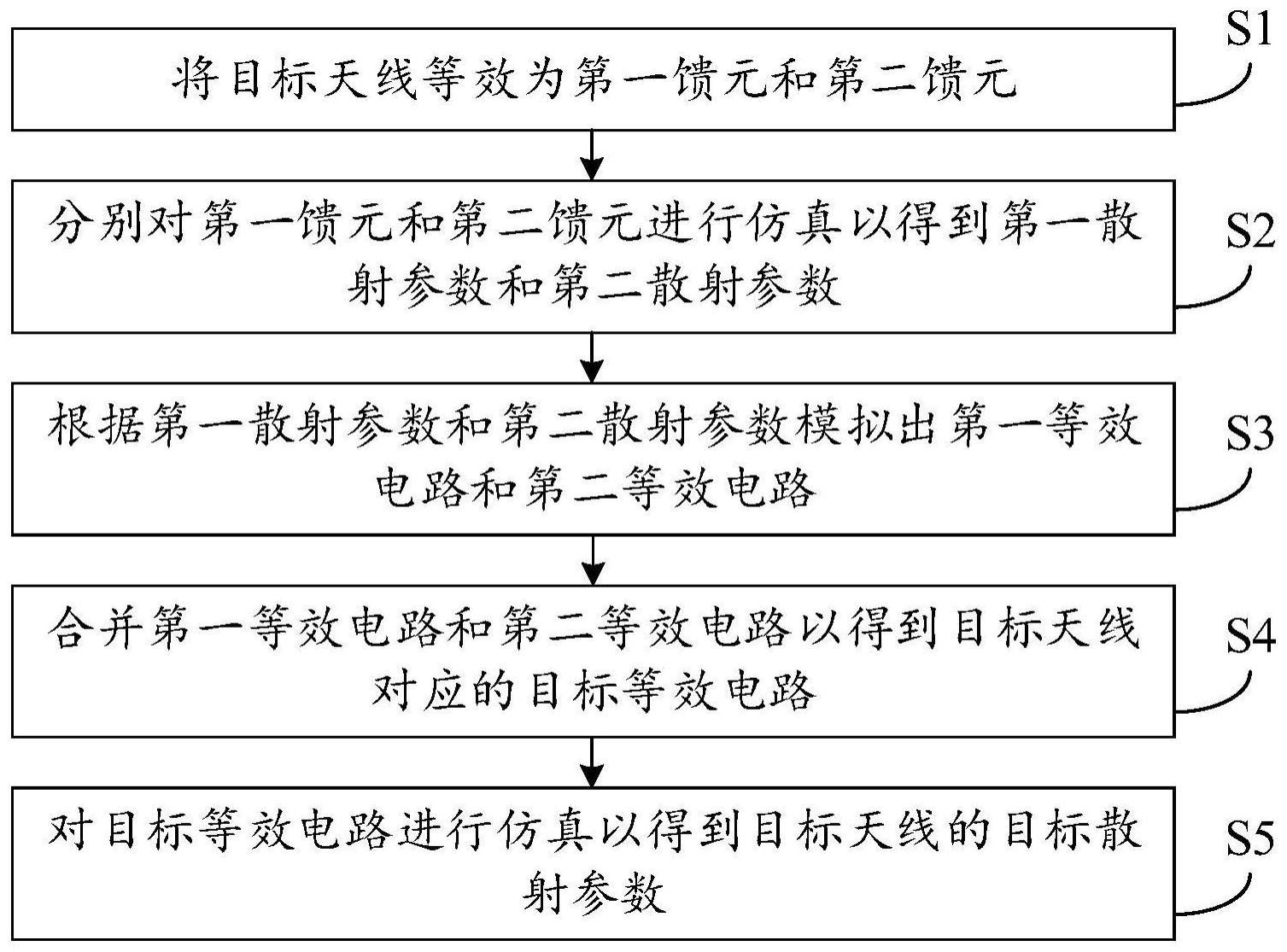 天线仿真方法与流程