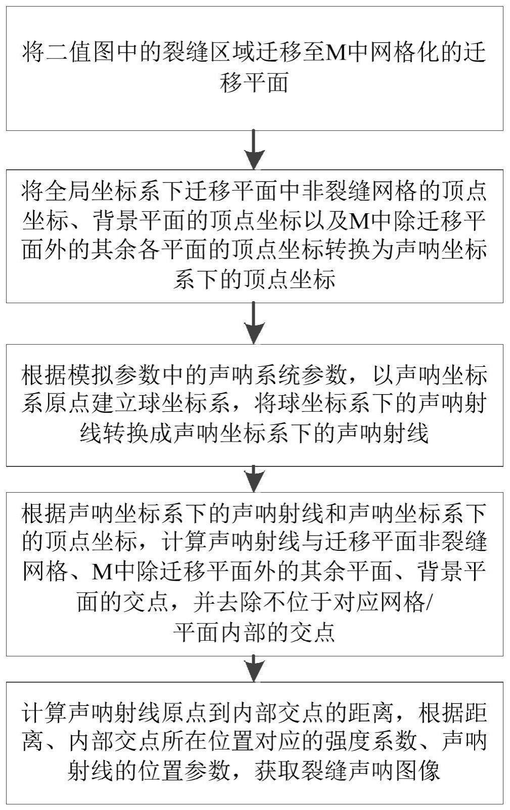 一种水下裂缝声呐图像模拟方法