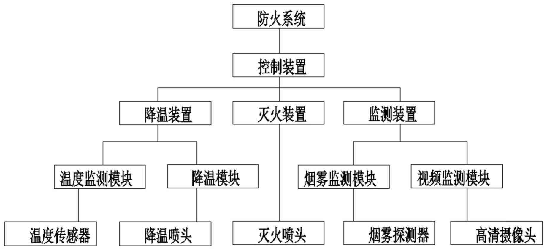 跨坐式单轨列车转向架橡胶轮的防火系统的制作方法