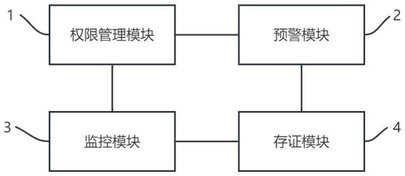 一种合同款项支付流程监控预警系统的制作方法