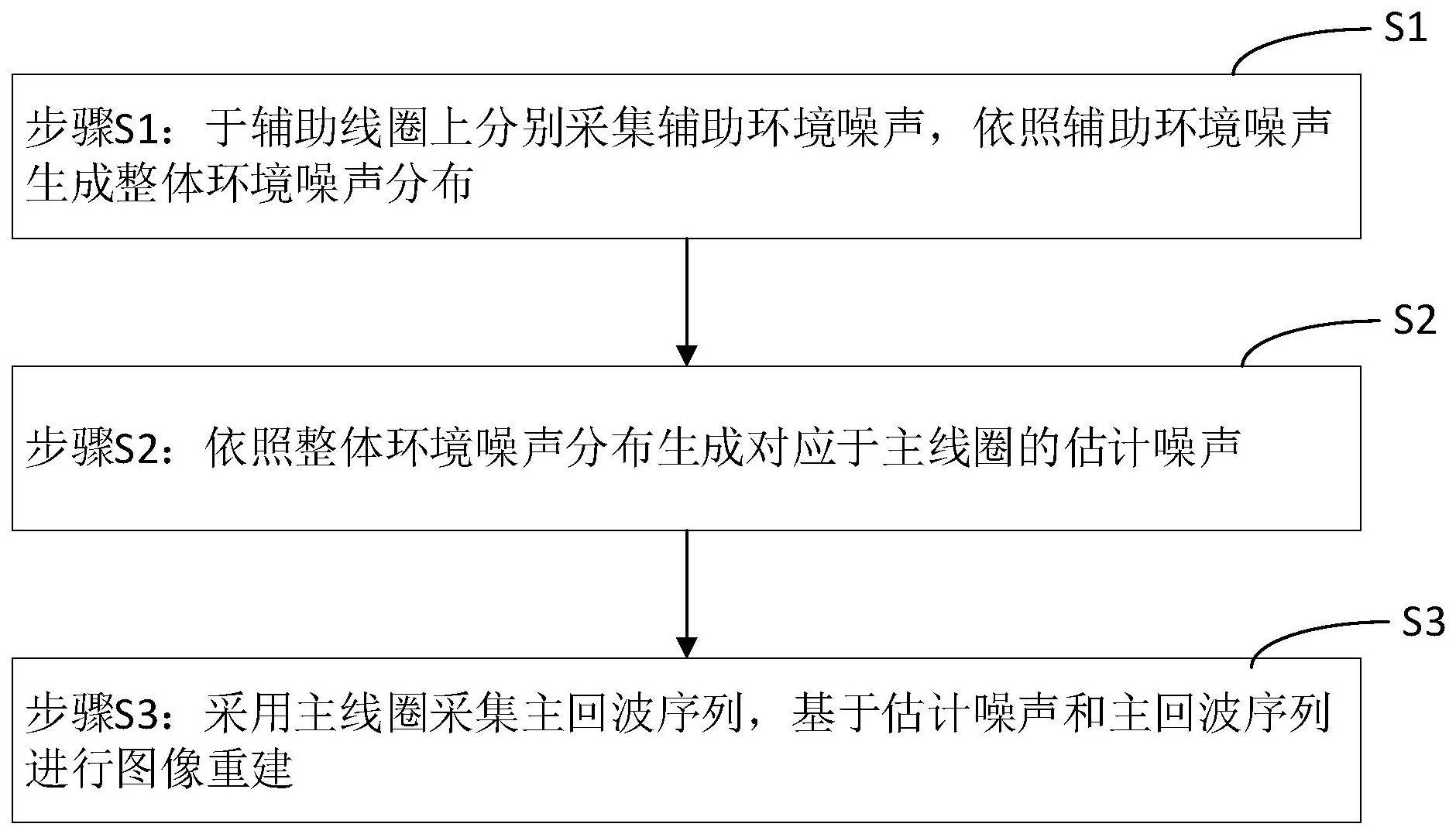 一种适用于低场磁共振的图像重建方法与流程