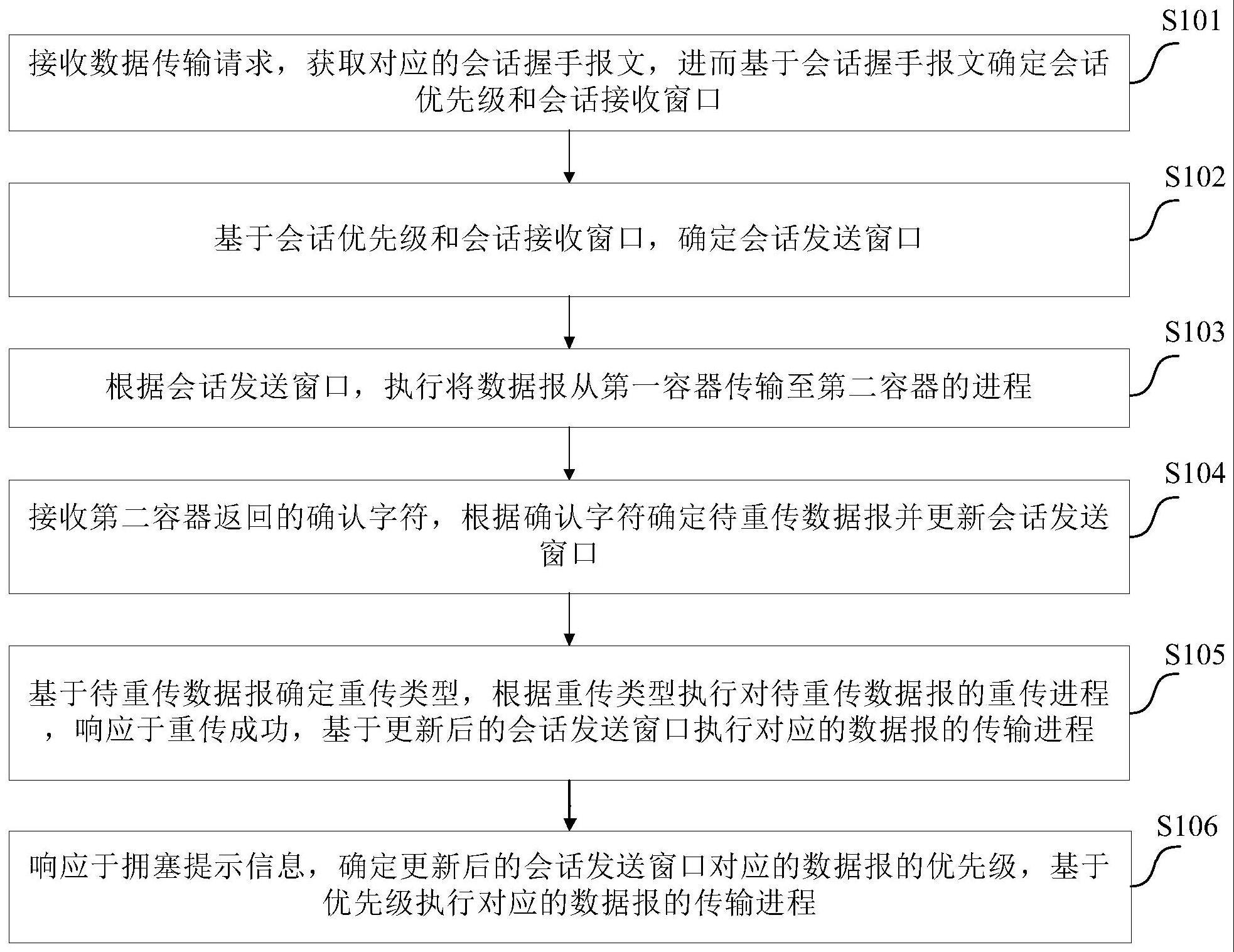 一种数据传输方法与流程