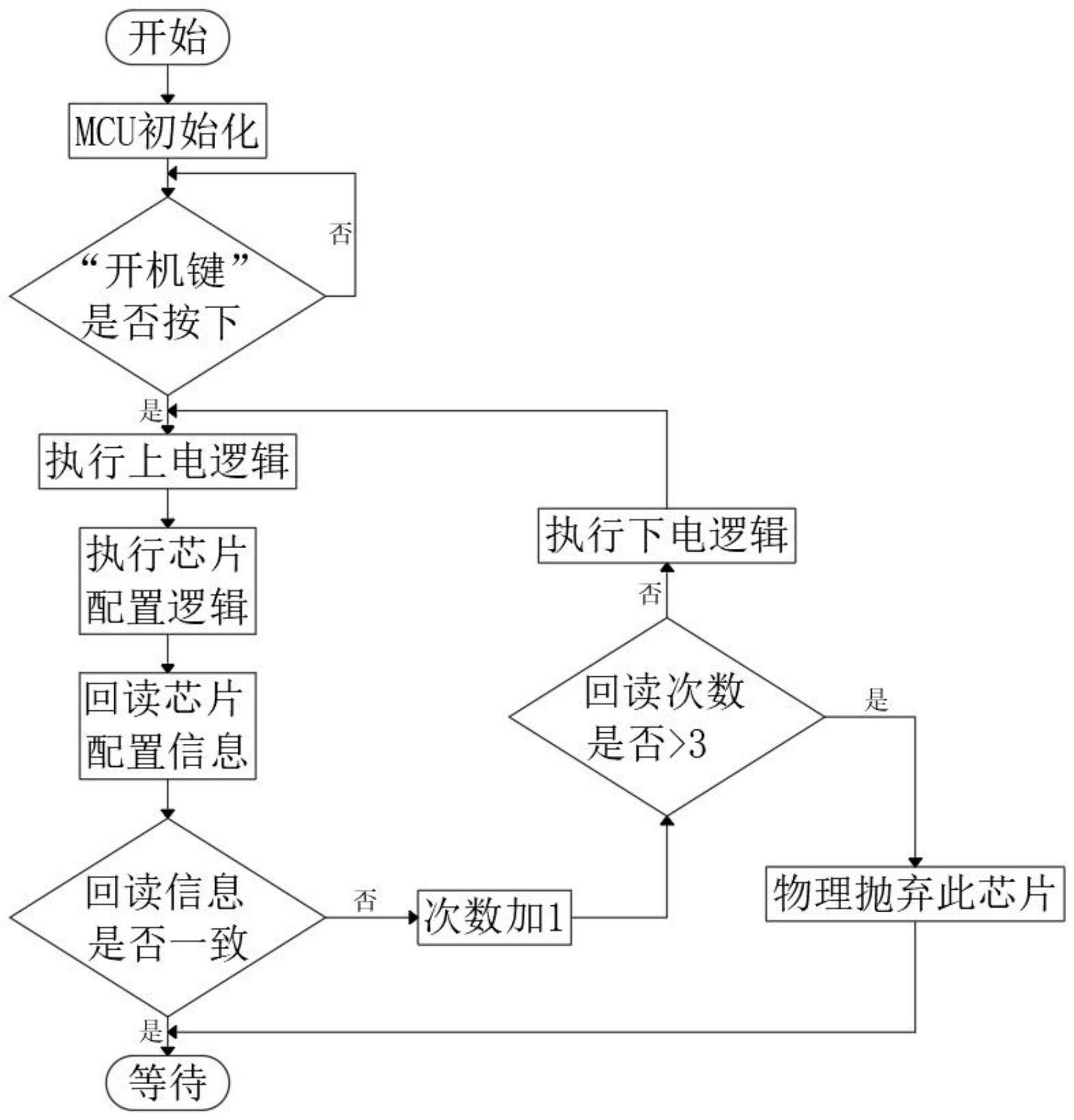 一种基于的制作方法