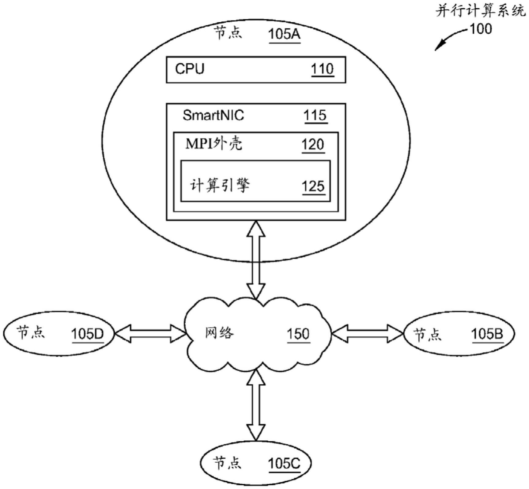 SmartNIC的制作方法