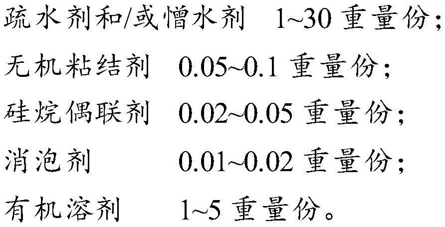 一种经复合纳米疏（憎）水剂前期处理的脱硝除尘一体化陶瓷纤维滤管及其制备方法与流程