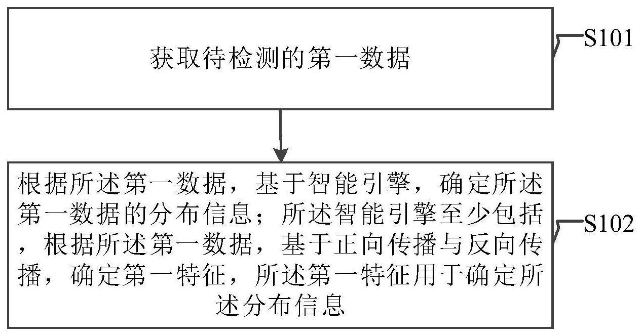 一种数据处理方法与流程