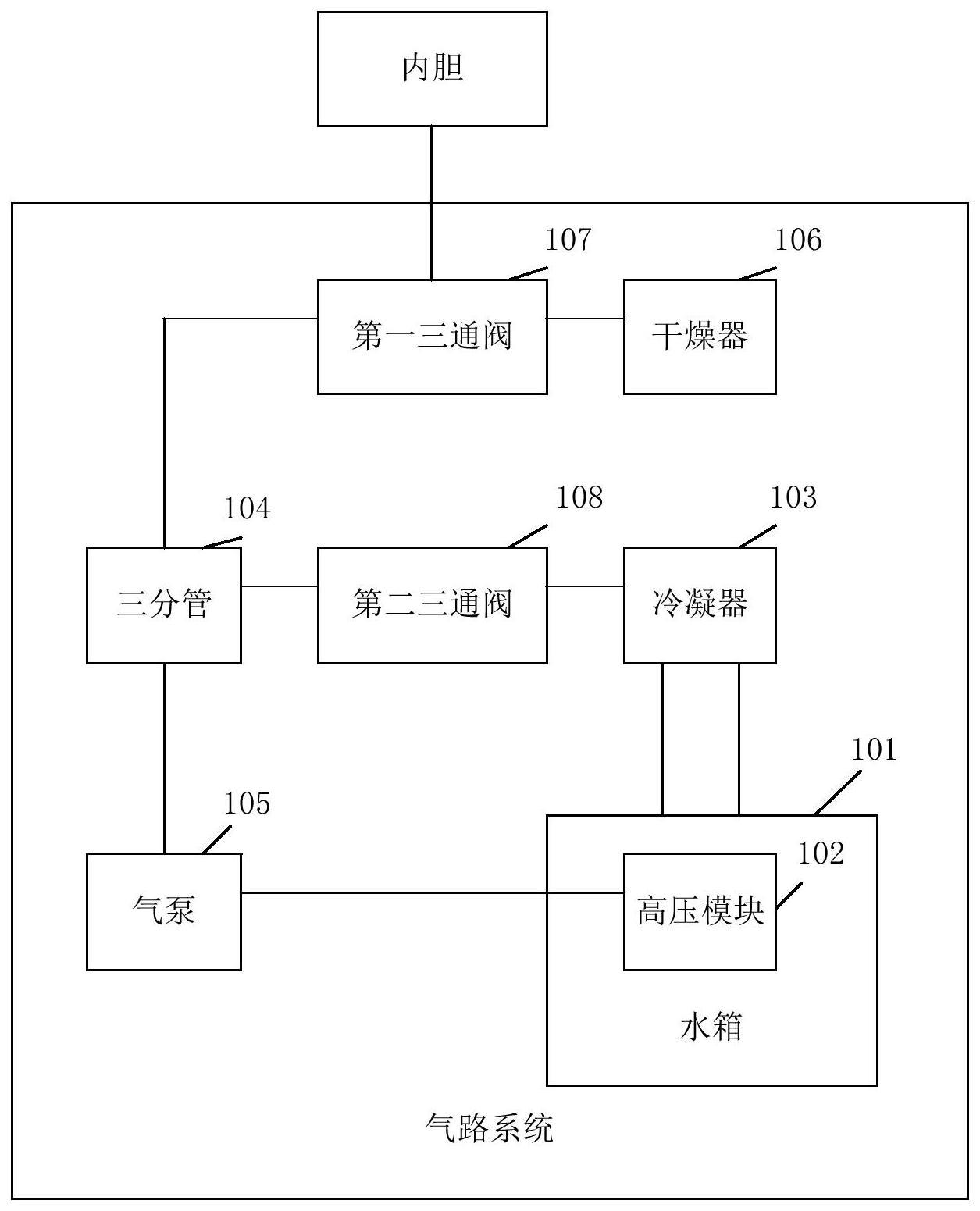 一种气路系统的制作方法