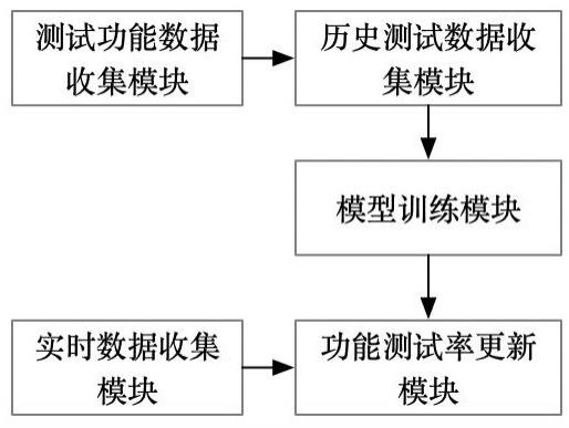 一种用于的制作方法