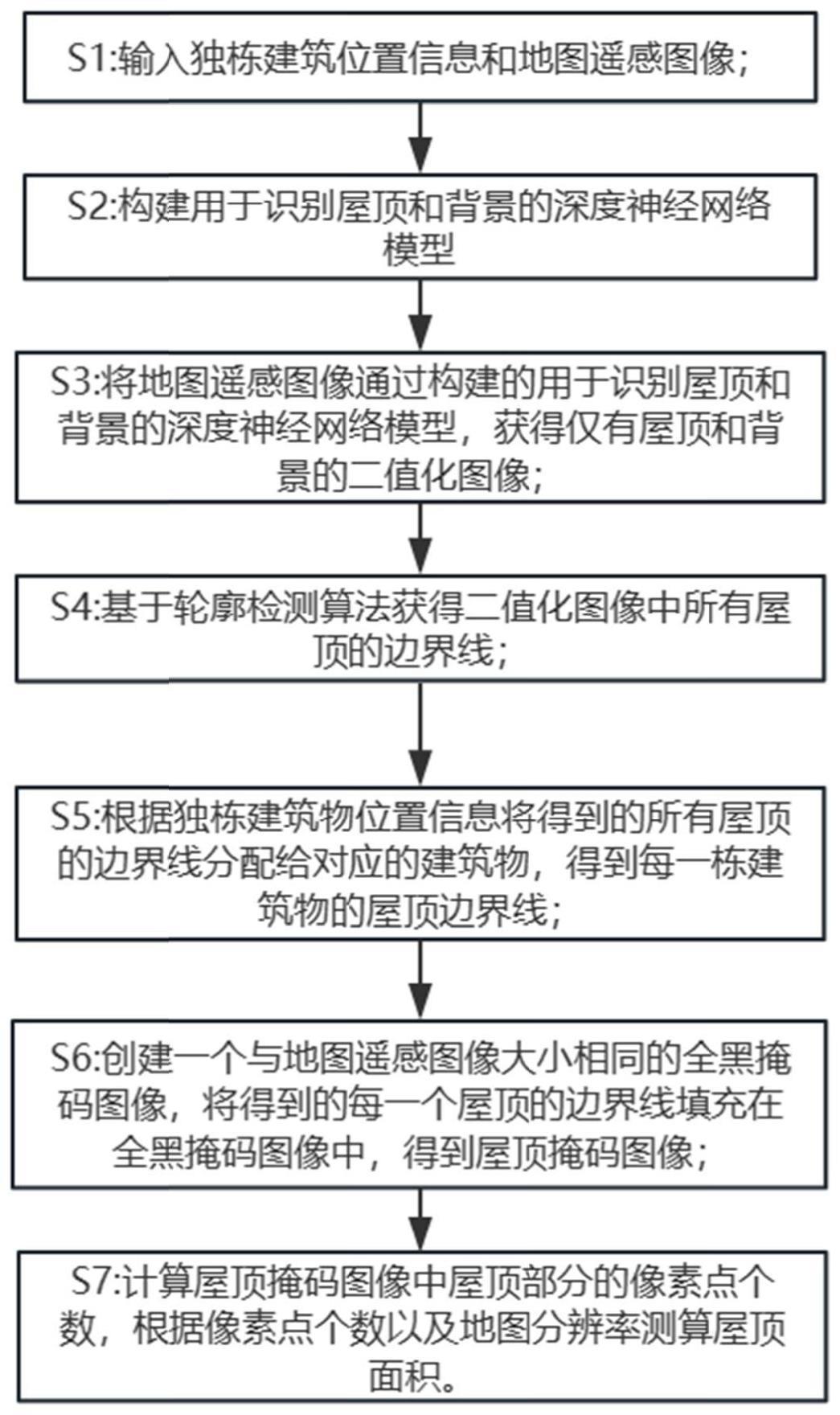 基于深度学习的独栋建筑物屋顶信息提取方法及系统