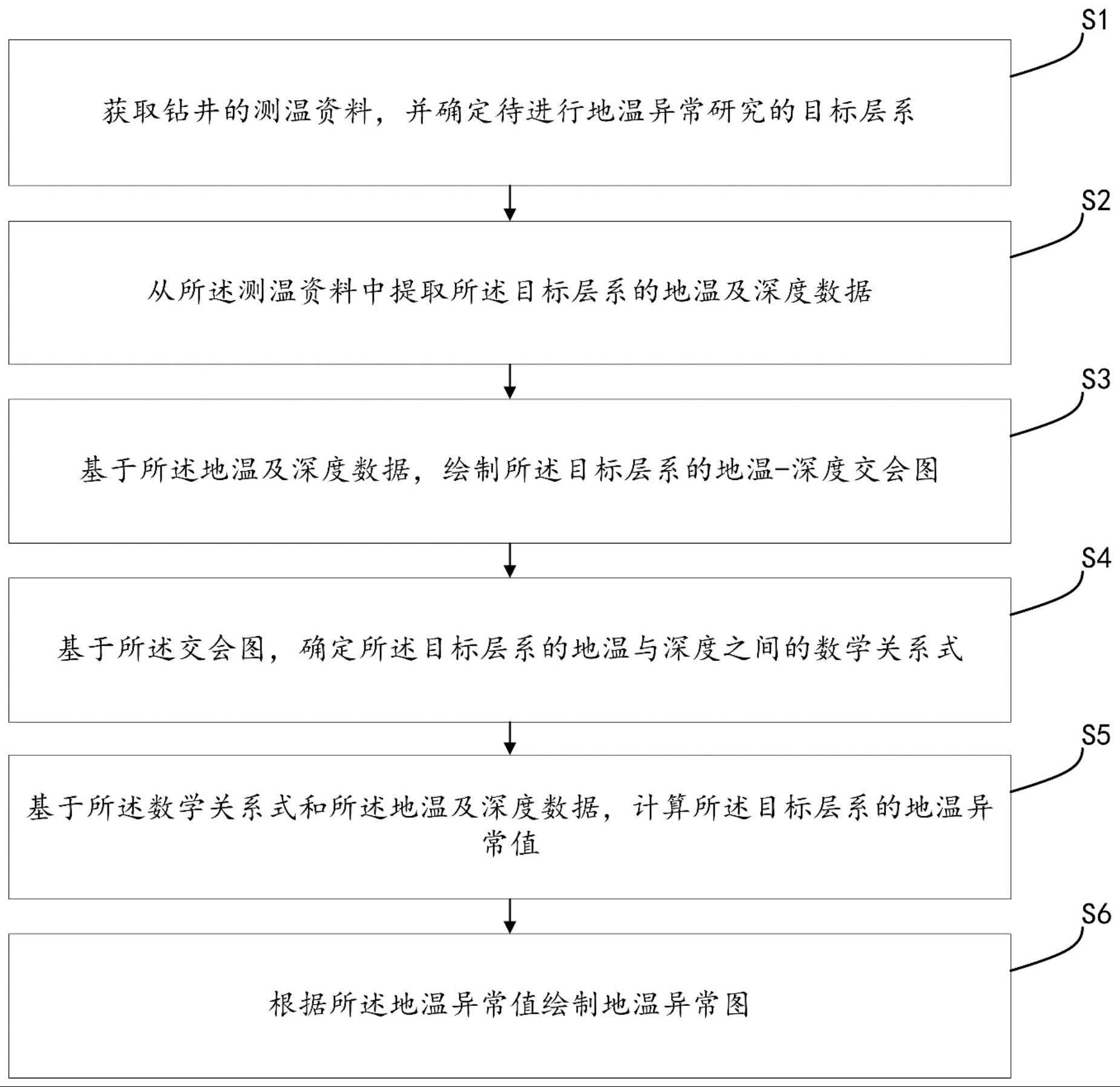 一种定量化地温异常图绘制方法及设备与流程