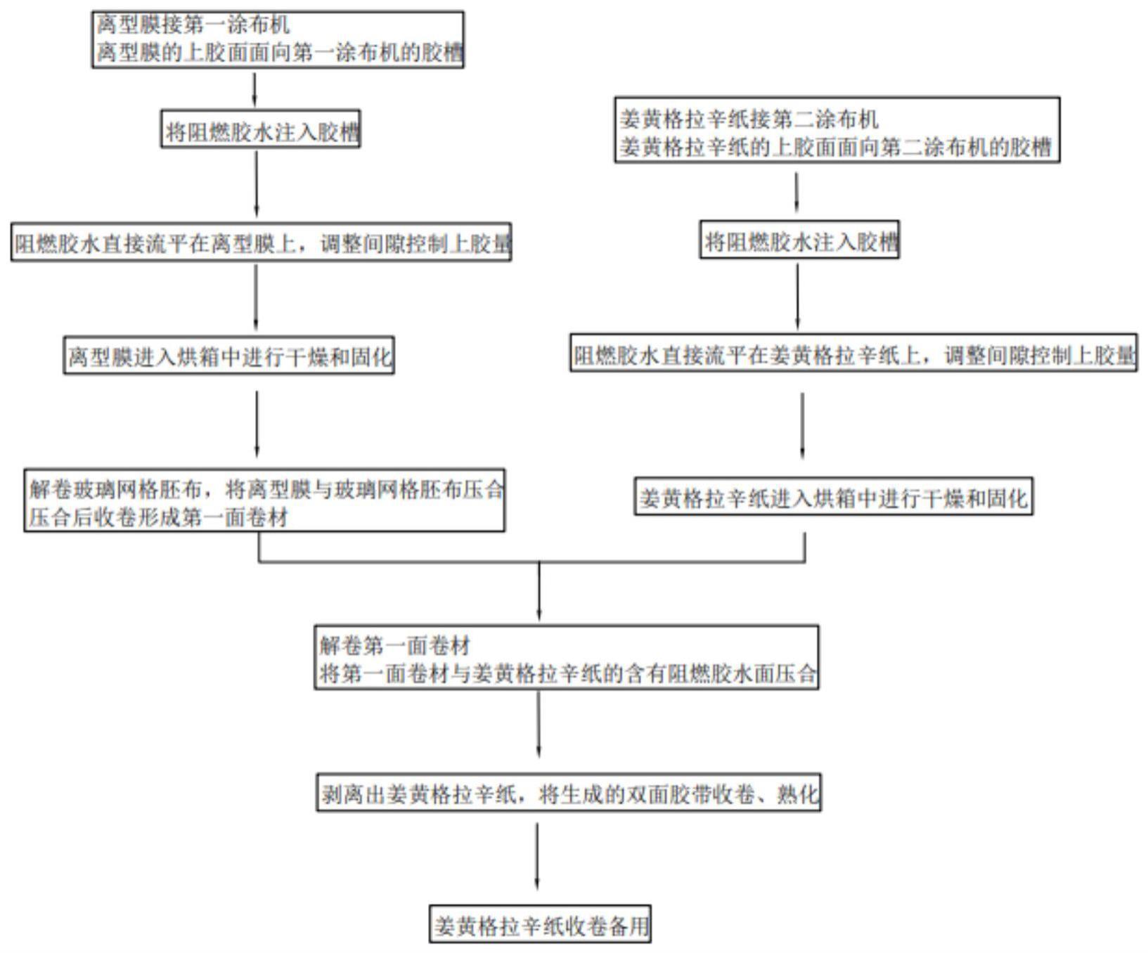 一种阻燃胶水配置方法及阻燃双面胶带的制备方法与流程