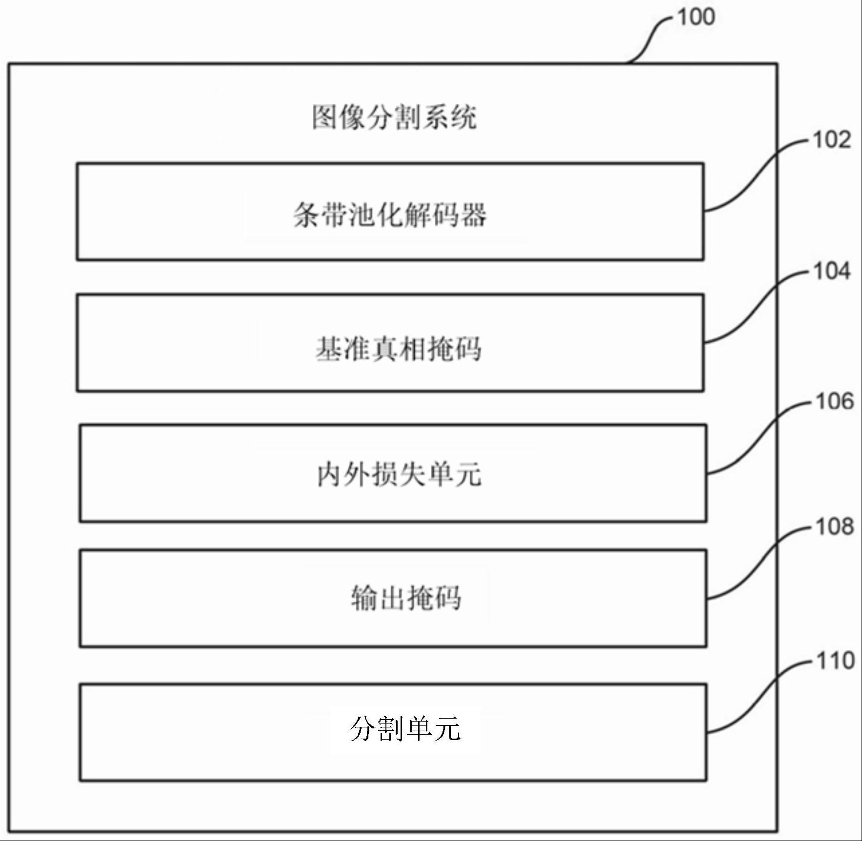 用于高质量图像分割的条带解码器和内外损失的制作方法