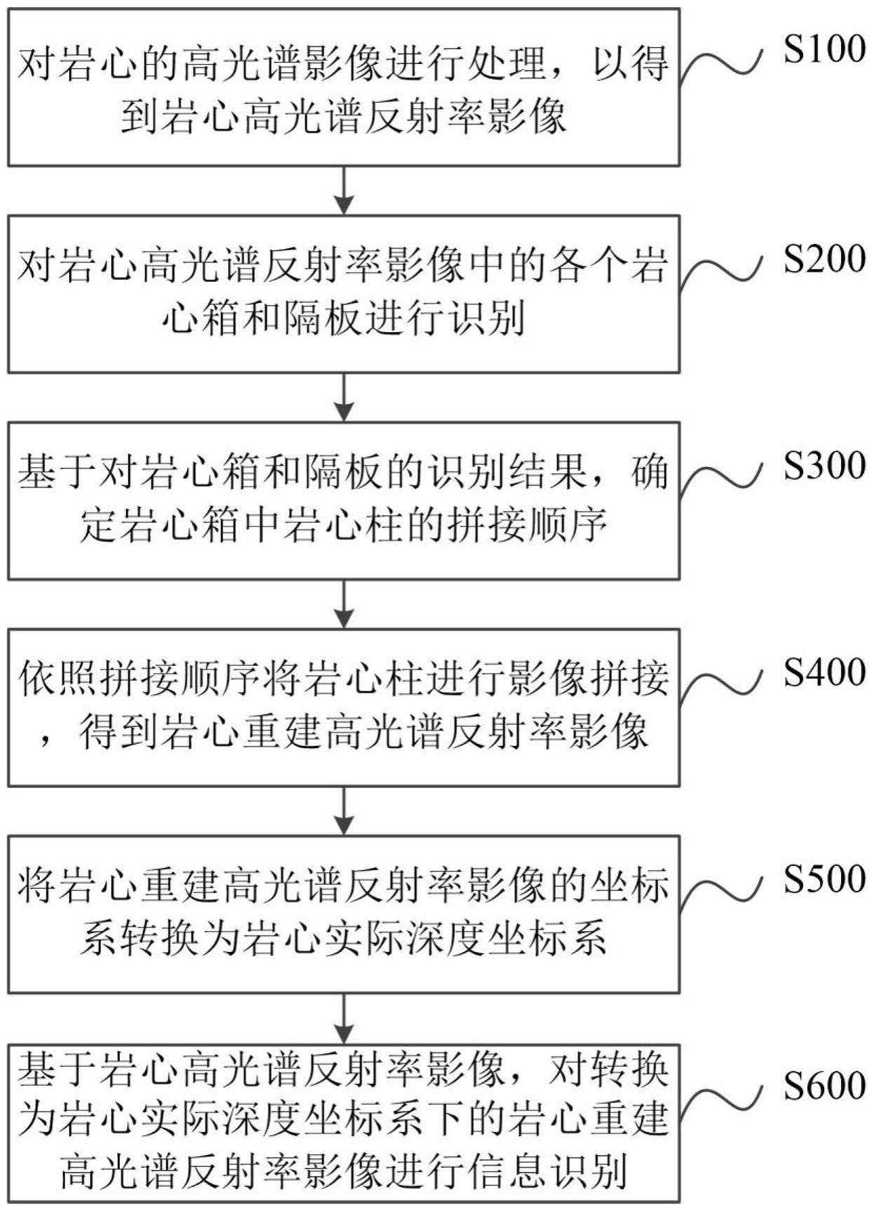 一种岩心的地质智能编录方法与流程