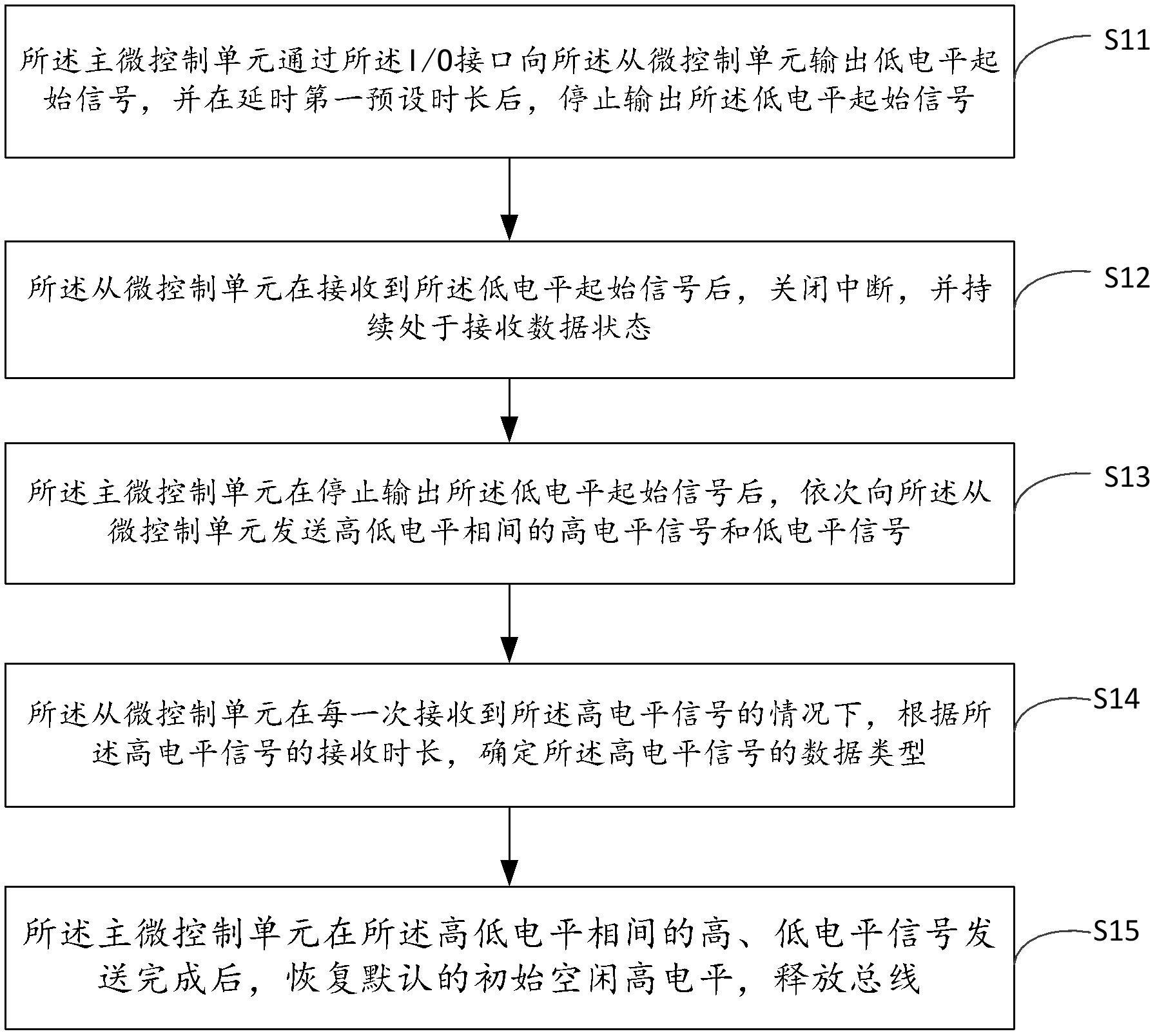 微控制单元单向通讯方法及系统与流程