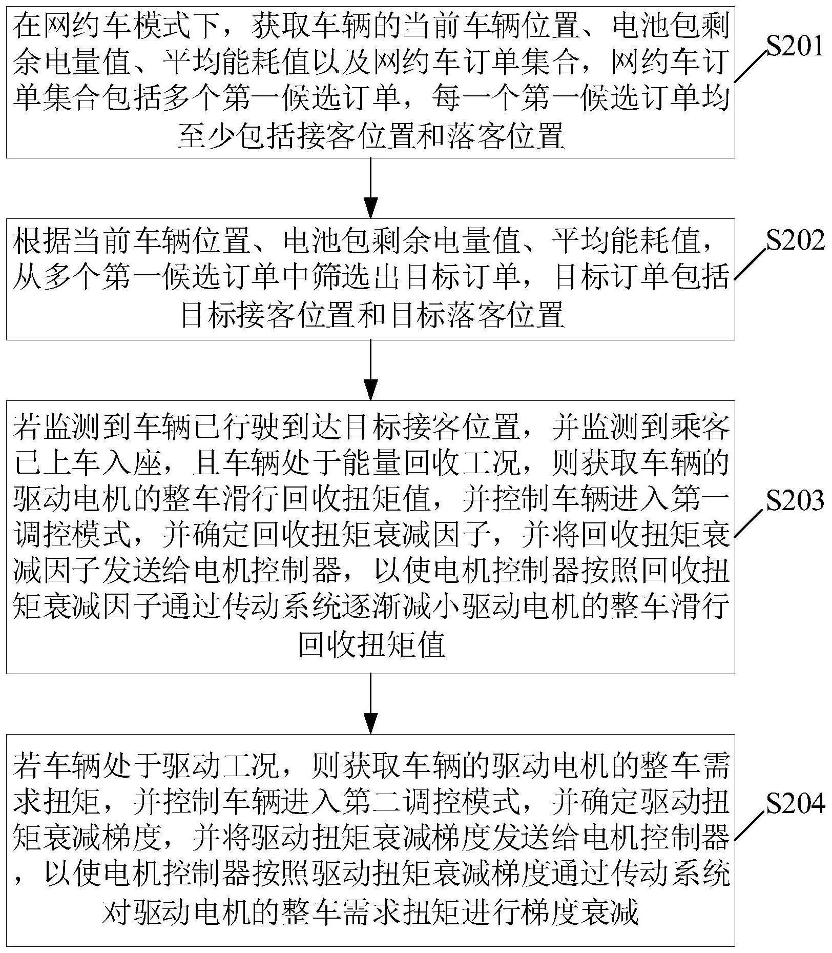 一种车辆扭矩调控方法与流程