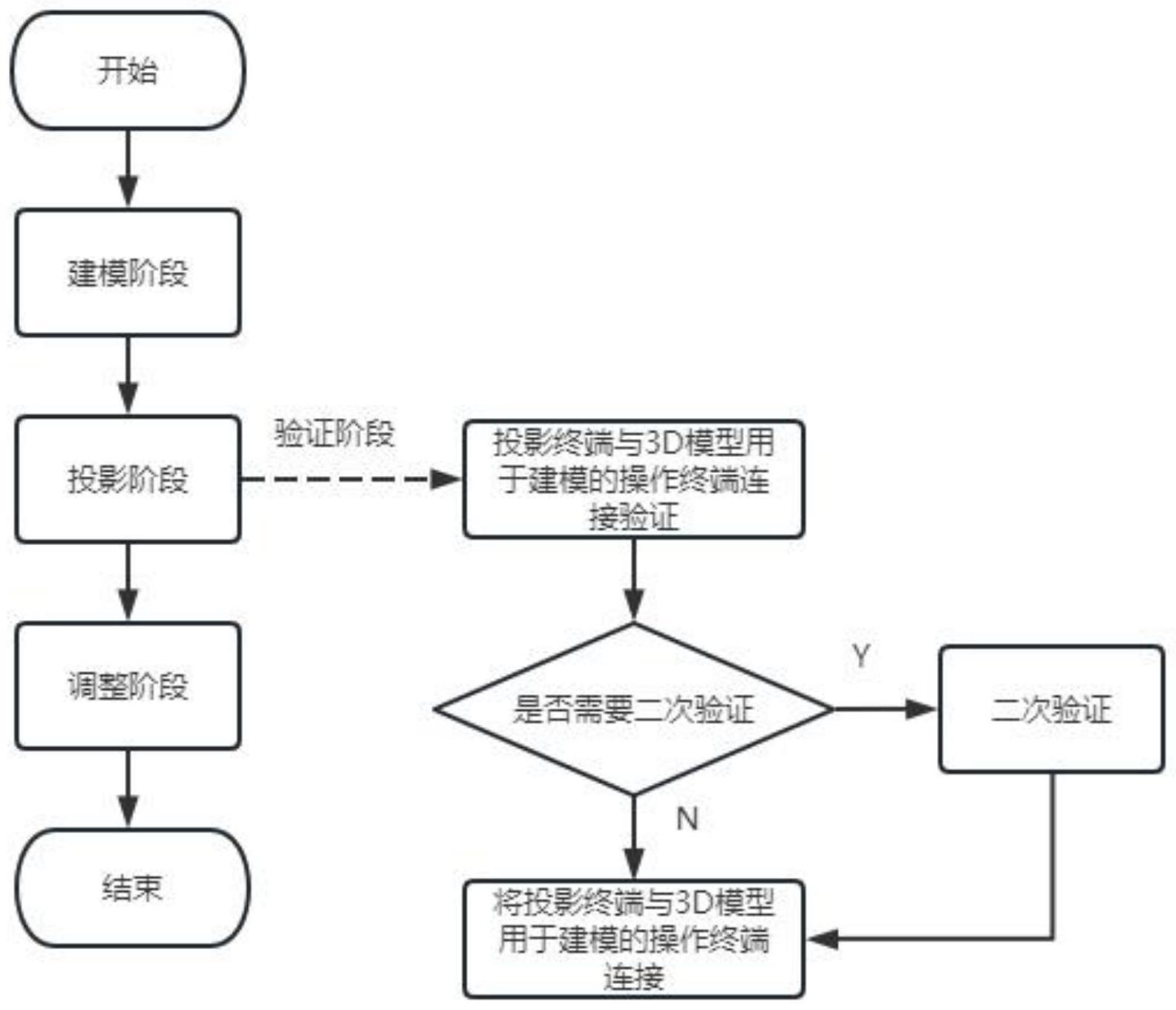 一种基于数字化的的制作方法