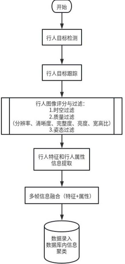 一种适合边缘设备部署的行人重识别方法与流程