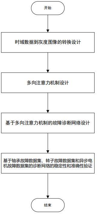 一种基于多向注意力机制的