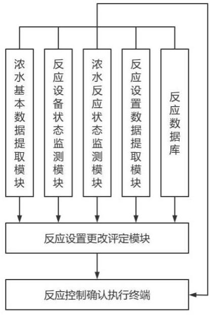 一种基于物联网的浓水自动回收控制系统的制作方法