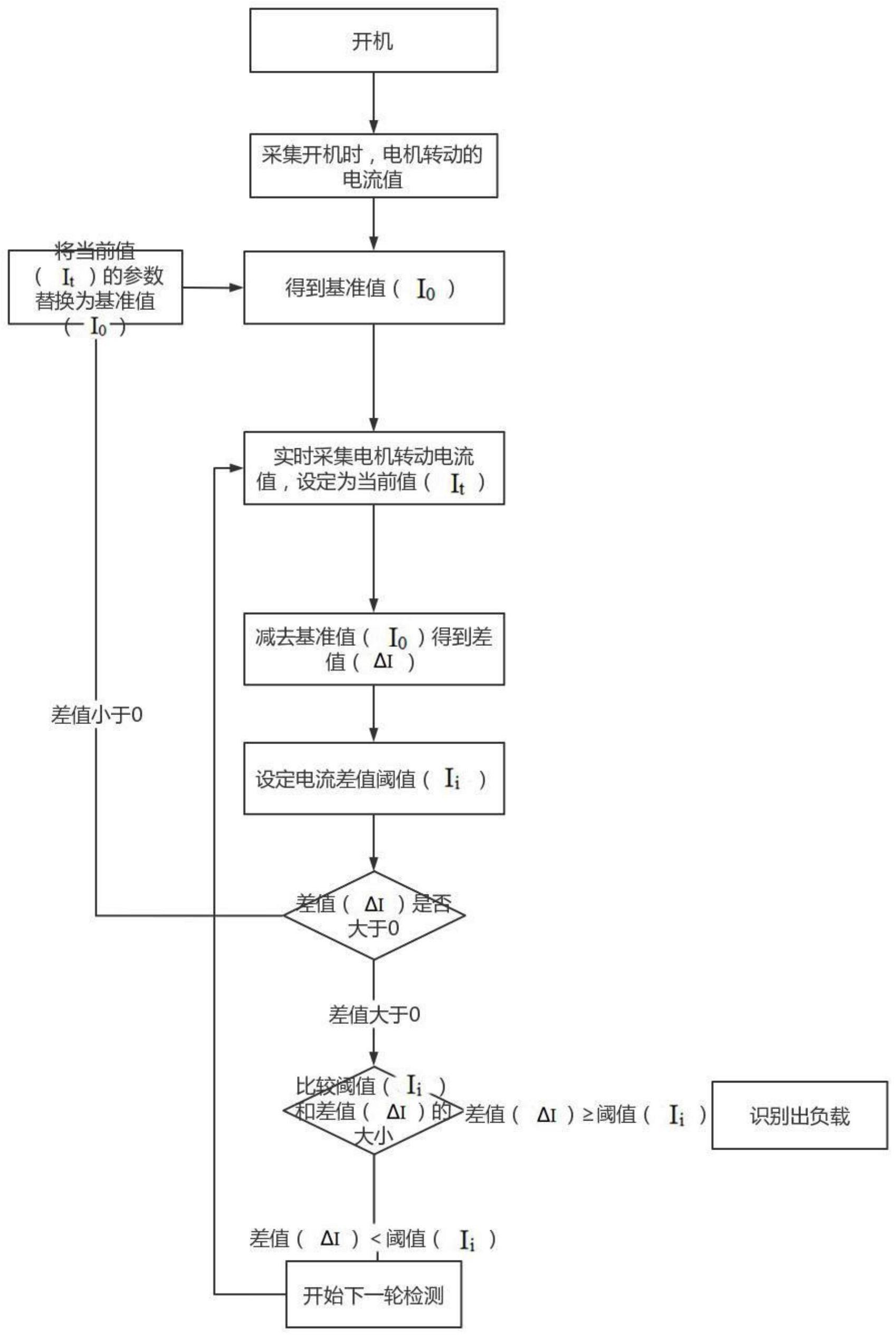 一种筋膜枪高精度负载检测方法与流程