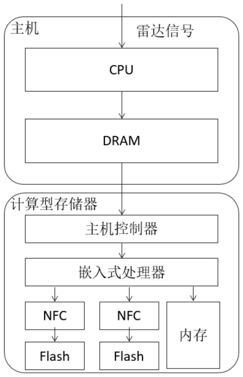 一种雷达信号存储与处理系统及方法