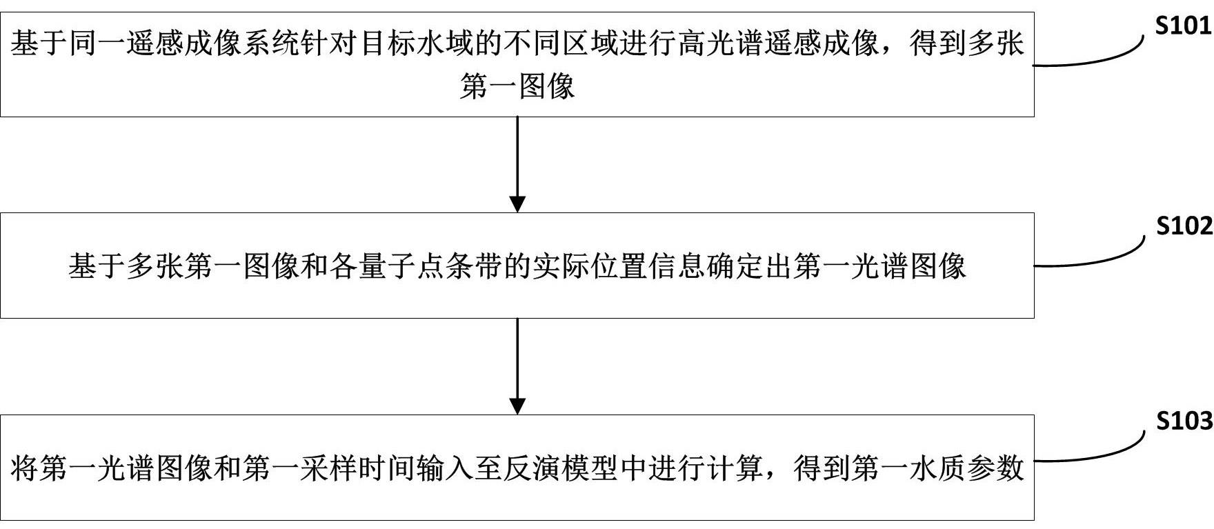 水质参数的获取方法及装置与流程