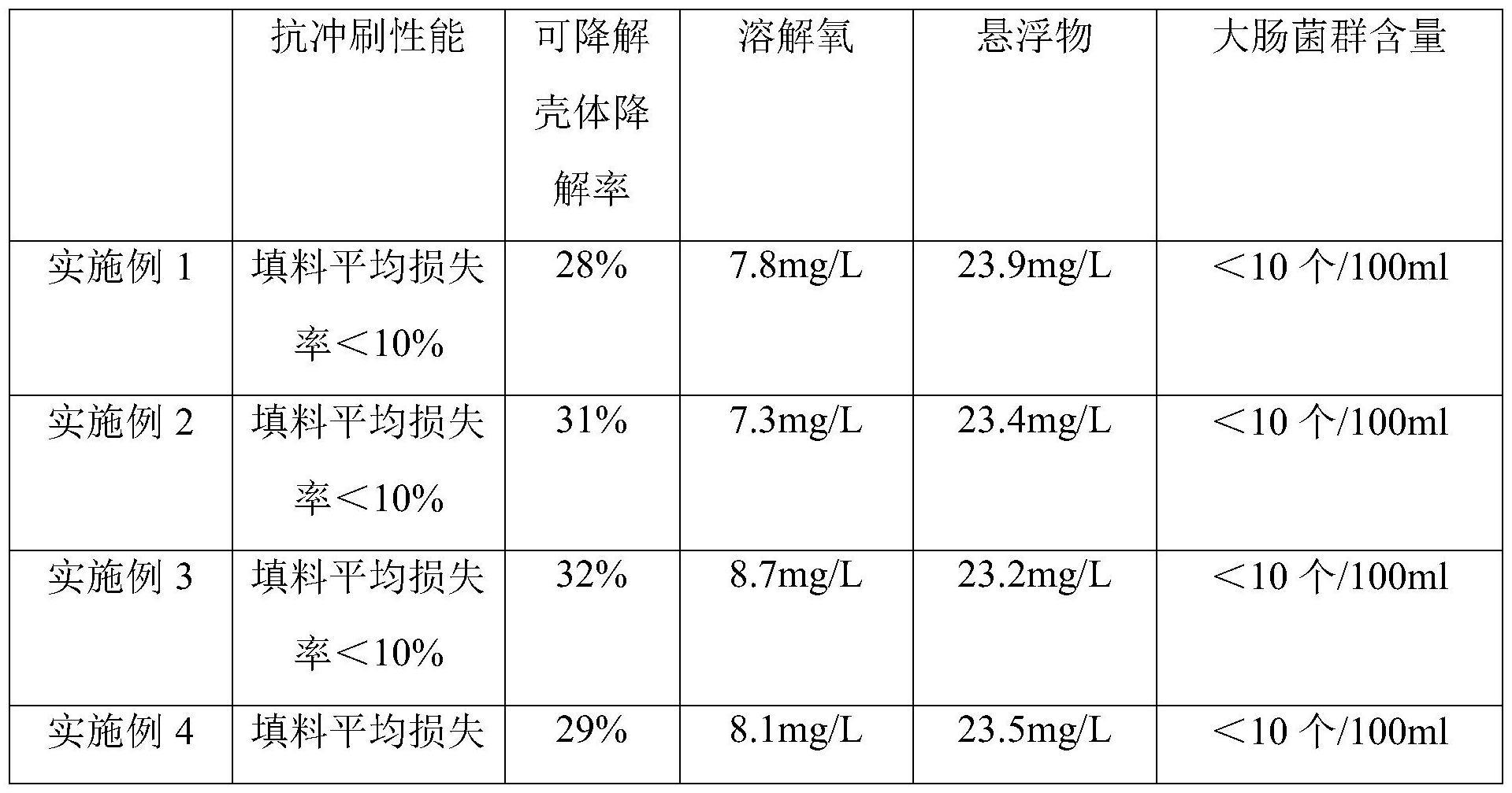 一种水利河道治理用填料及其施工方法与流程