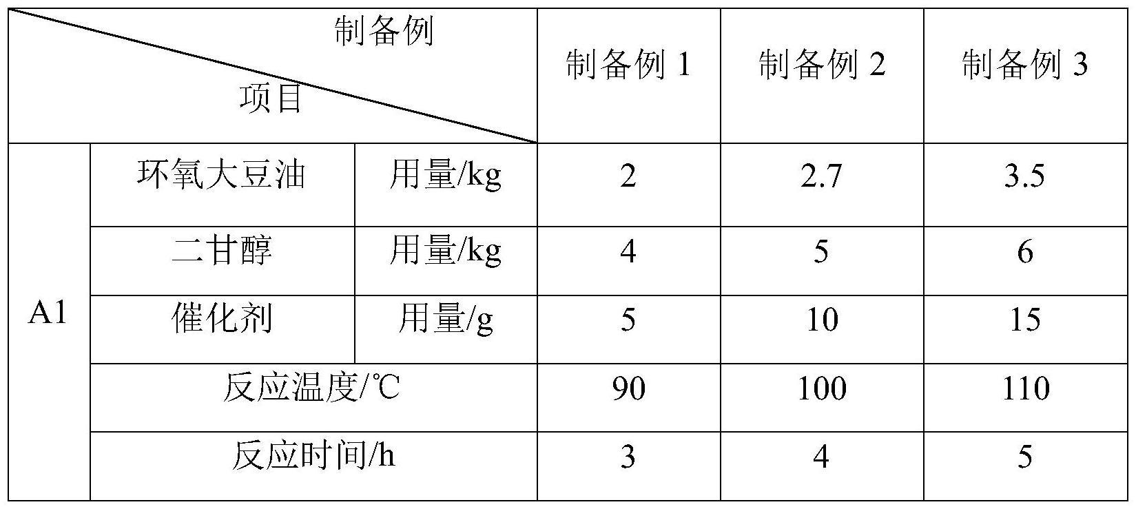 一种应用于鞋垫的生物基聚氨酯复合材料及其制备方法与流程