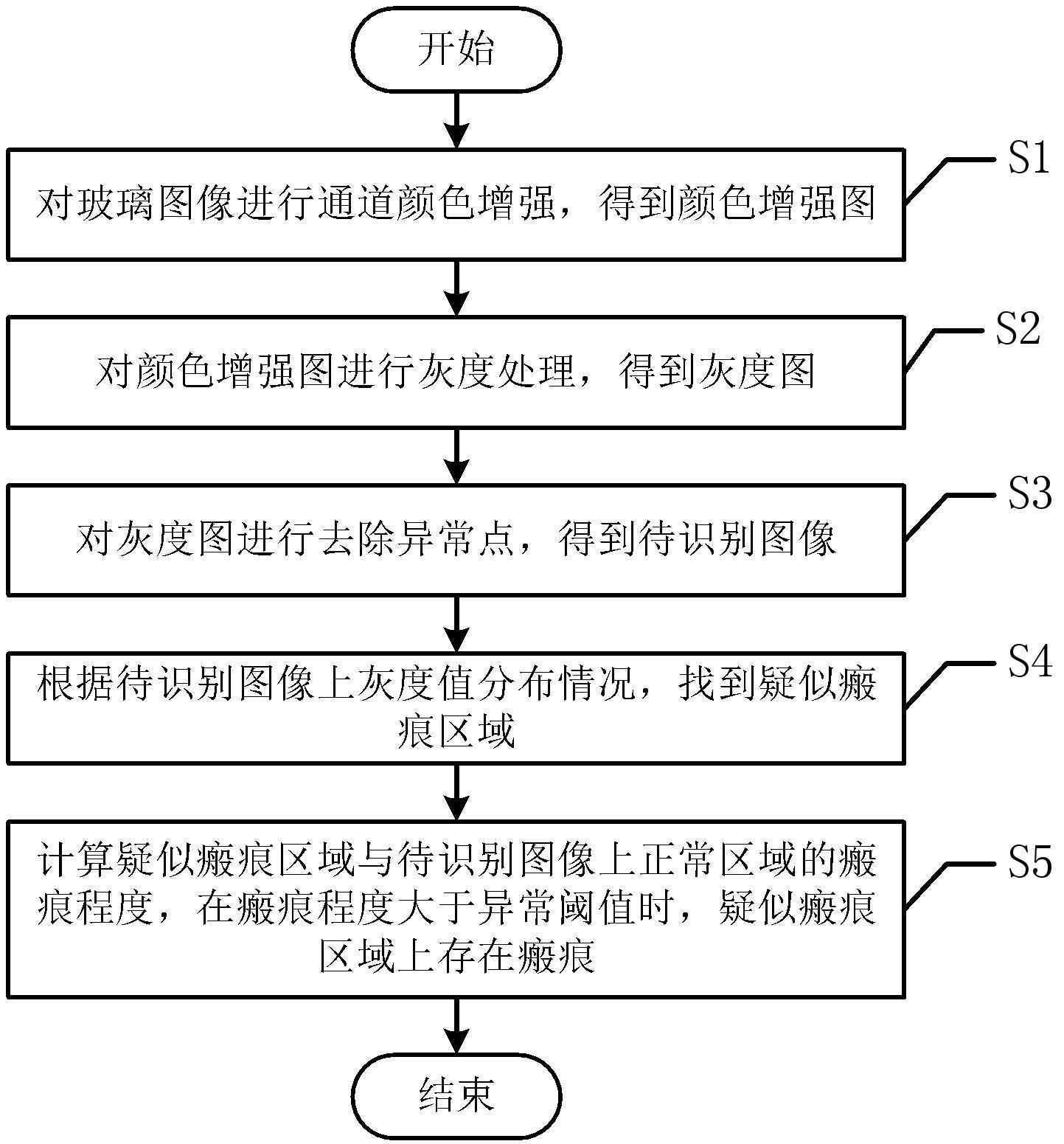 一种玻璃瘢痕识别方法与流程