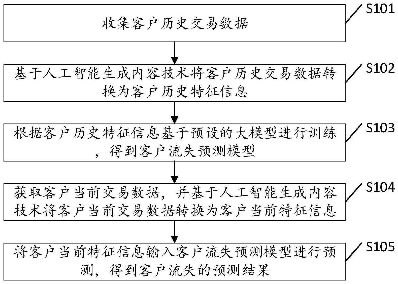 一种客户流失的预测方法与流程