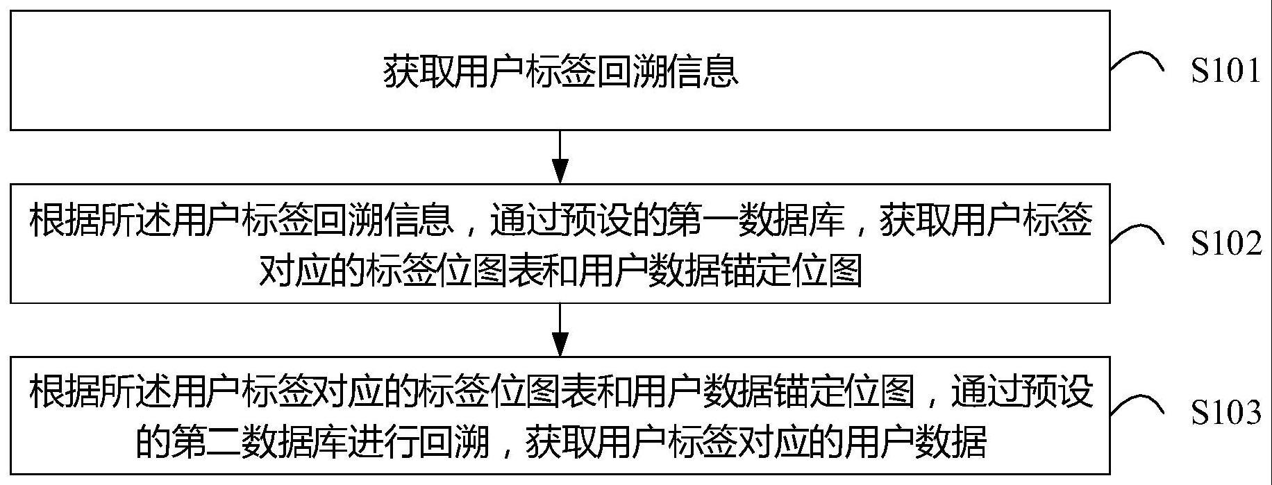 数据回溯方法与流程