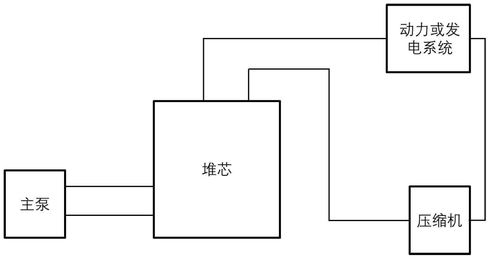 镓金属冷却的兆瓦级小型模块化核反应堆