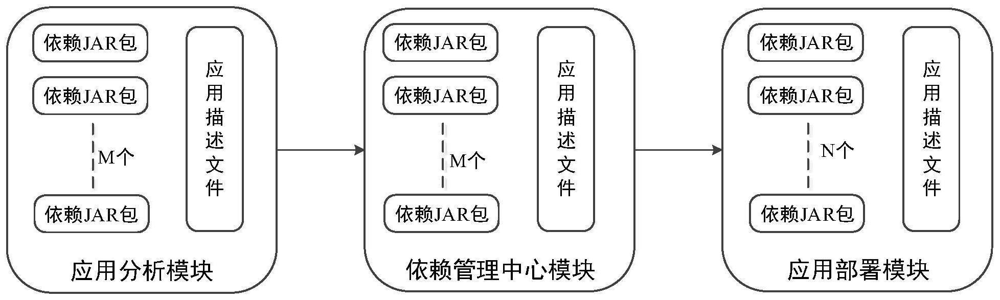 Java的制作方法