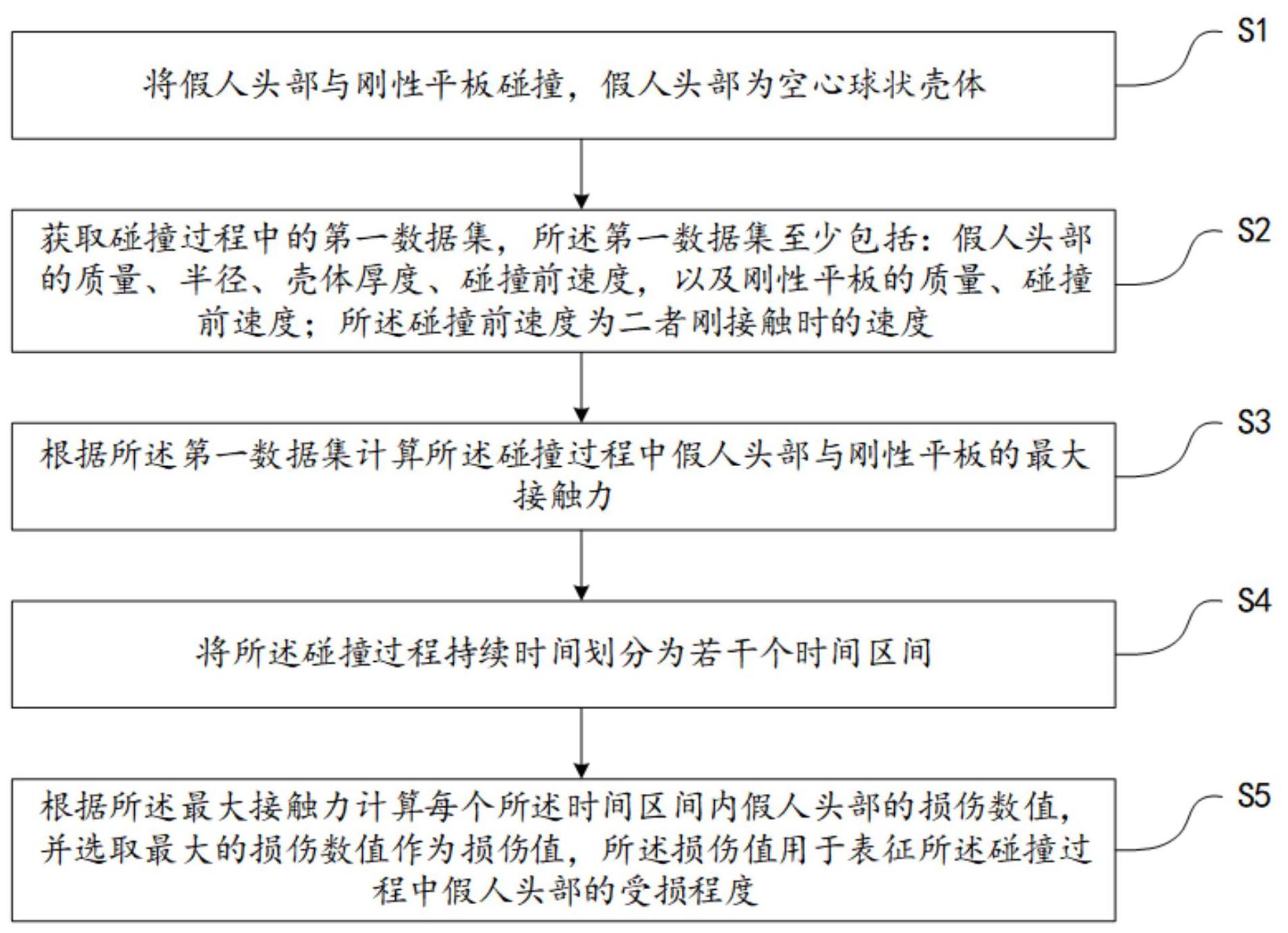 一种汽车碰撞假人头部损伤预测方法与流程