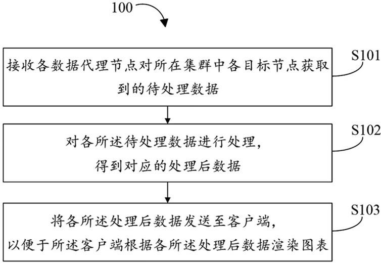 图表渲染方法与流程