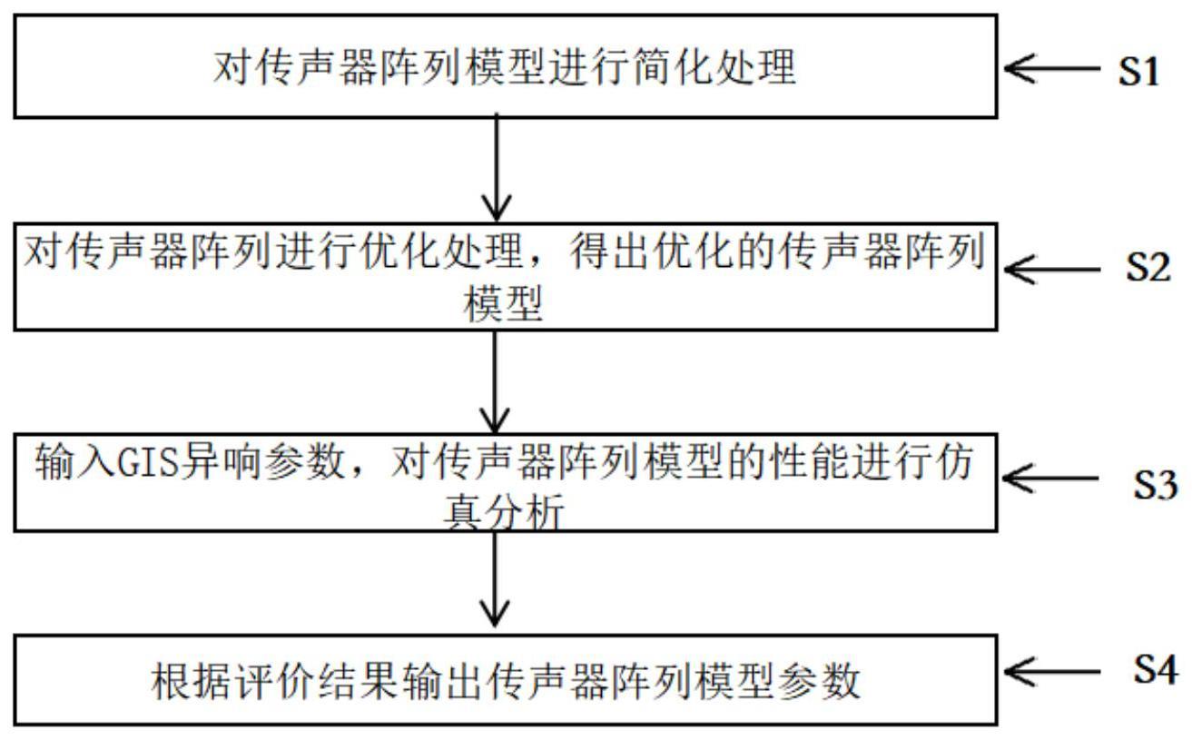 传声器阵列优化方法与流程