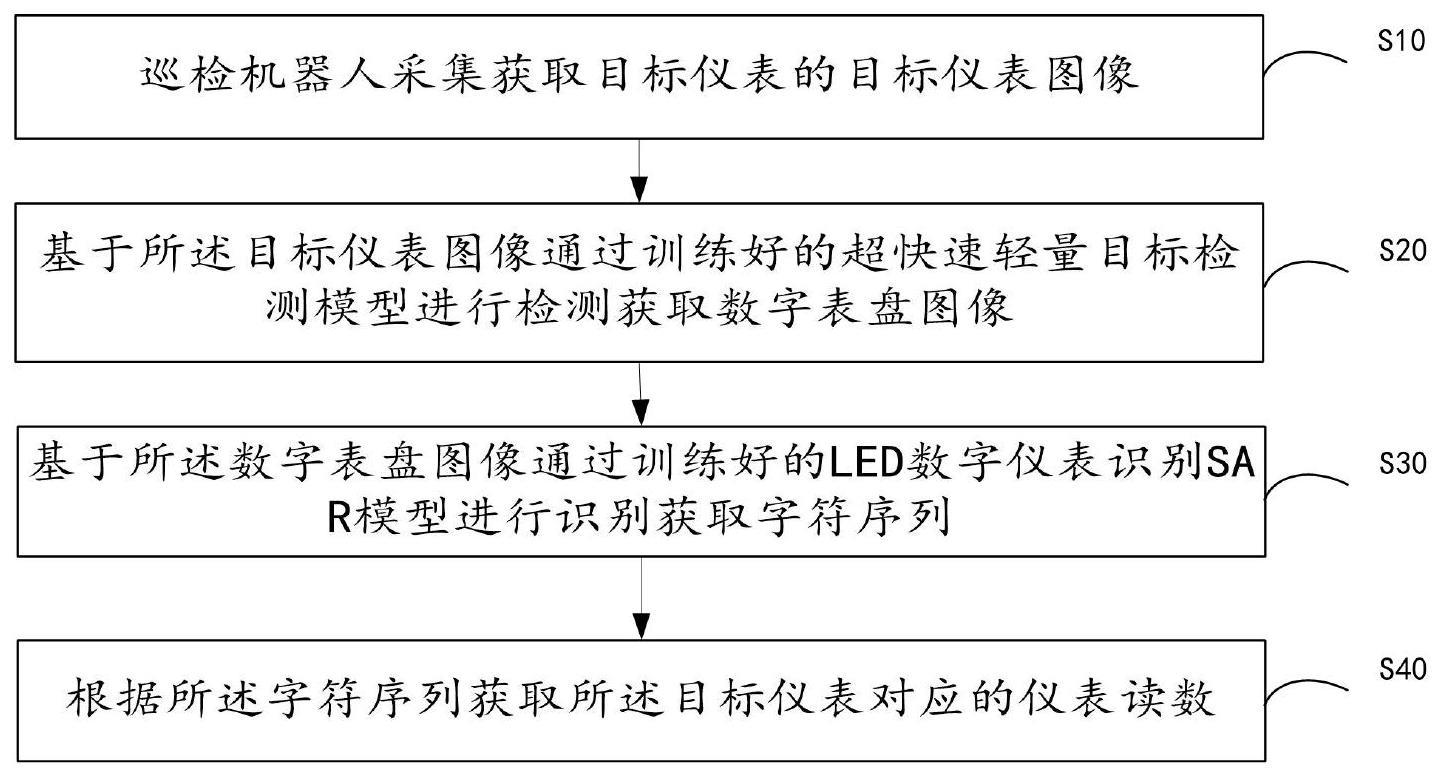 一种基于改进的制作方法