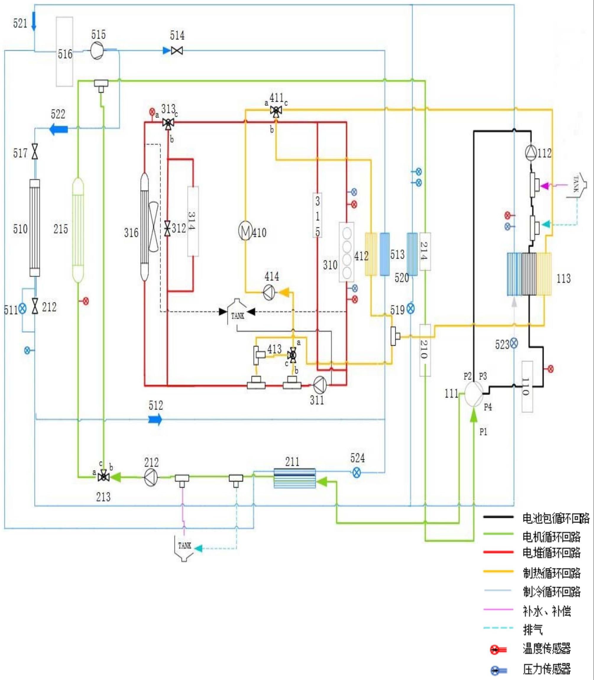 汽车热管理系统及其控制方法与流程