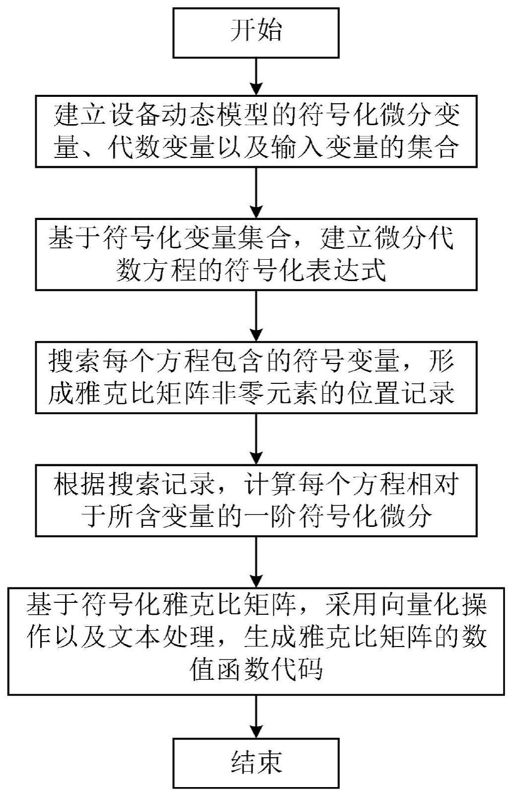 一种用于配电网动态仿真平台的混合建模方法及系统与流程