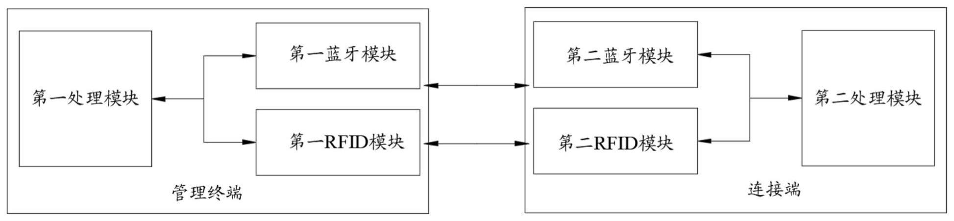 一种基于的制作方法