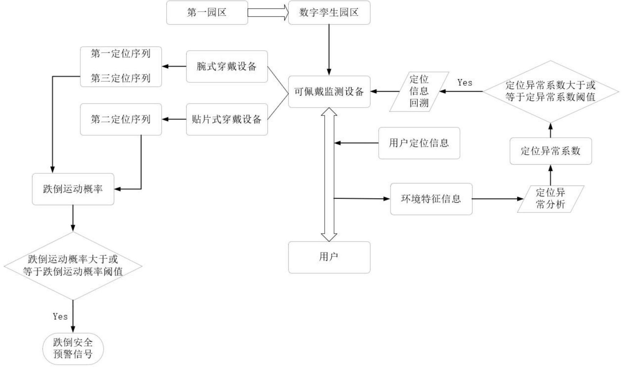 基于可佩戴监测设备的用户安全智能监测方法与流程